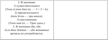 Ирина Солодухина - Грамматика французского языка в таблицах