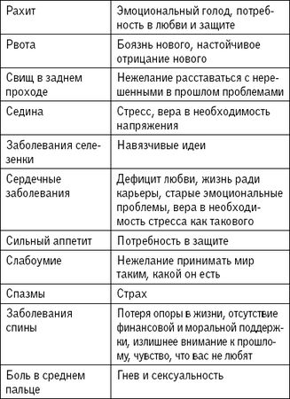 Наина Владимирова - 1000 заговоров, оберегов, обрядов на все случаи жизни