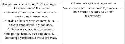 Ирина Солодухина - Грамматика французского языка в таблицах