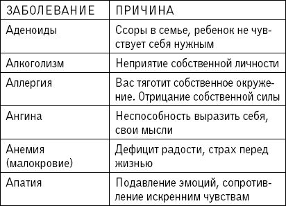 Наина Владимирова - 1000 заговоров, оберегов, обрядов на все случаи жизни