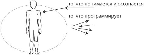 Дмитрий Верищагин - Искусство. Система навыков Дальнейшего...