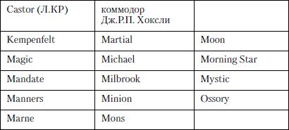 Александр Больных - Величайшее морское сражение Первой Мировой