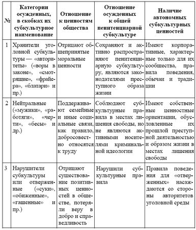 Валерий Анисимков - Россия в зеркале уголовных традиций тюрьмы