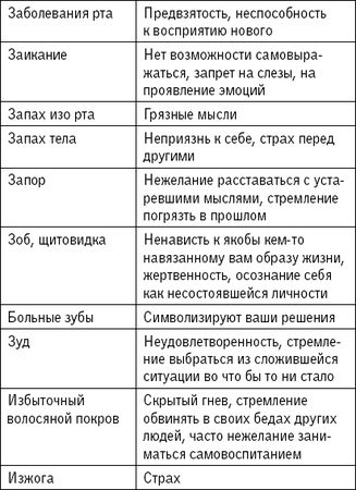 Наина Владимирова - 1000 заговоров, оберегов, обрядов на все случаи жизни