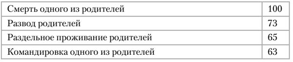 Помогите, у ребенка стресс!