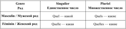 Грамматика французского языка в таблицах