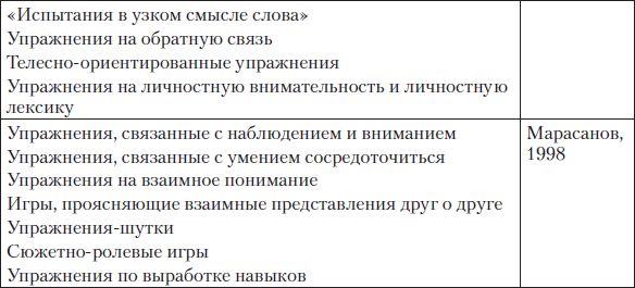 Андрей Грецов - Тренинги развития с подростками: Творчество, общение, самопознание