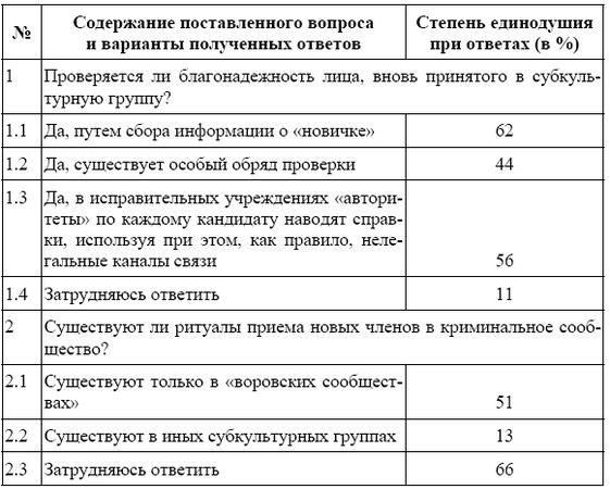 Валерий Анисимков - Россия в зеркале уголовных традиций тюрьмы