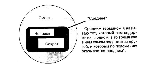 Роберт Дилтс - СТРАТЕГИИ ГЕНИЕВ (Аристотель Шерлок Холмс Уолт Дисней Вольфганг...