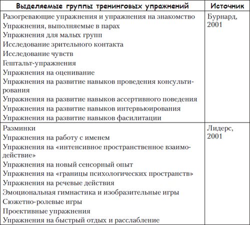 Андрей Грецов - Тренинги развития с подростками: Творчество, общение, самопознание