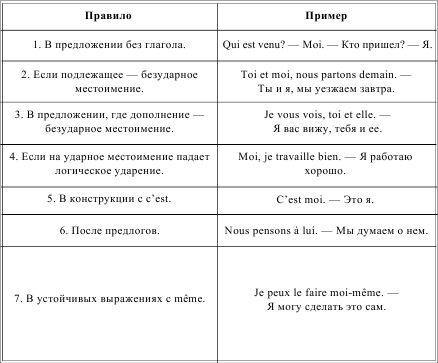 Ирина Солодухина - Грамматика французского языка в таблицах