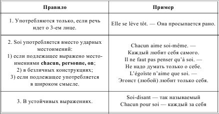 Ирина Солодухина - Грамматика французского языка в таблицах