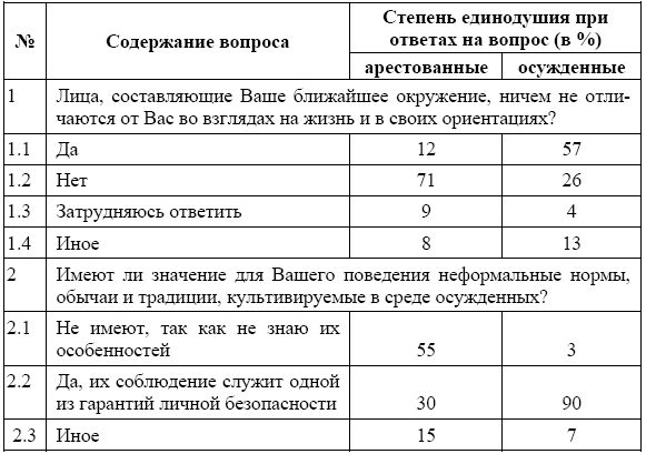 Валерий Анисимков - Россия в зеркале уголовных традиций тюрьмы