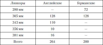 Александр Больных - Величайшее морское сражение Первой Мировой