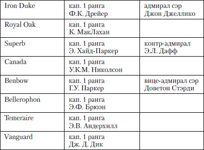 Александр Больных - Величайшее морское сражение Первой Мировой