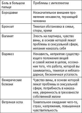 Наина Владимирова - 1000 заговоров, оберегов, обрядов на все случаи жизни