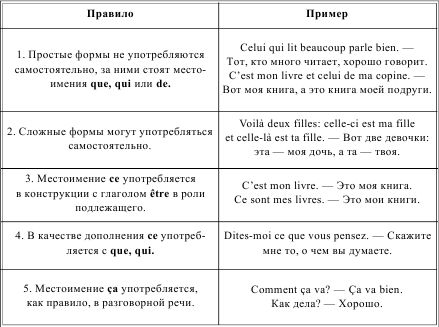 Ирина Солодухина - Грамматика французского языка в таблицах