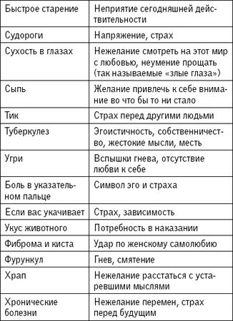 Наина Владимирова - 1000 заговоров, оберегов, обрядов на все случаи жизни