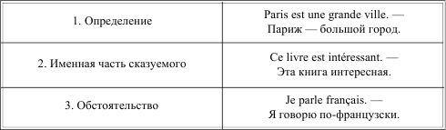 Грамматика французского языка в таблицах