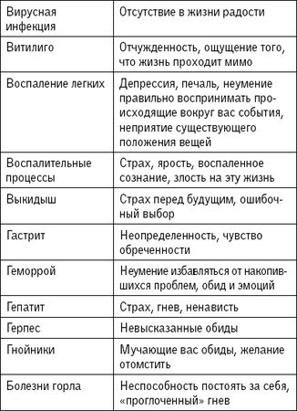 Наина Владимирова - 1000 заговоров, оберегов, обрядов на все случаи жизни