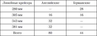 Александр Больных - Величайшее морское сражение Первой Мировой