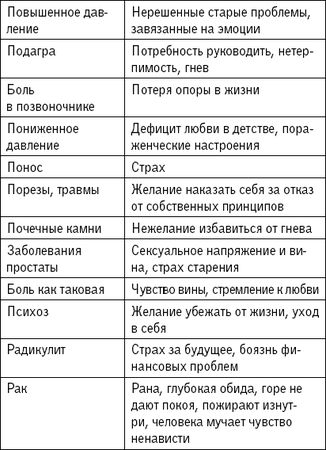 Наина Владимирова - 1000 заговоров, оберегов, обрядов на все случаи жизни