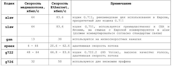 Владислав Юров - ELASTIX - общайтесь свободно