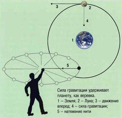 С. Афонькин - Космос. Школьный путеводитель