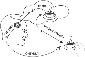 Дмитрий Верищагин - Искусство. Система навыков Дальнейшего...