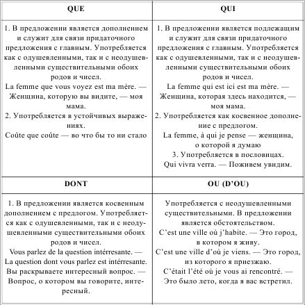 Ирина Солодухина - Грамматика французского языка в таблицах