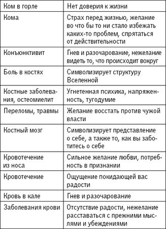 Наина Владимирова - 1000 заговоров, оберегов, обрядов на все случаи жизни