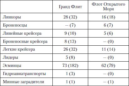 Александр Больных - Величайшее морское сражение Первой Мировой