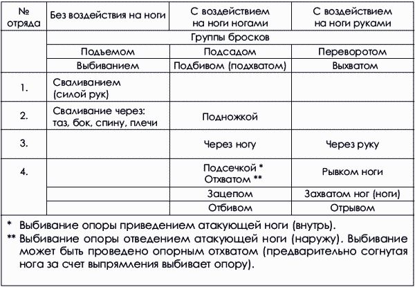 Коллектив Авторов, Юрий Шулика - Дзюдо. Базовая технико-тактическая подготовка...