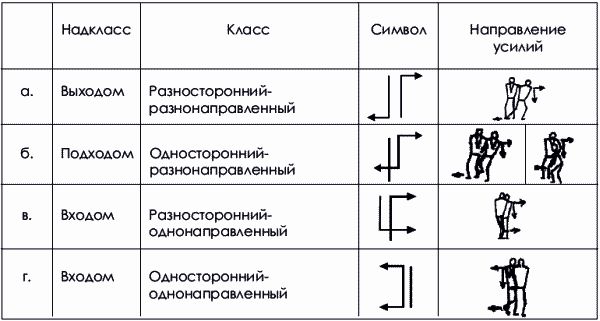 Коллектив Авторов, Юрий Шулика - Дзюдо. Базовая технико-тактическая подготовка...