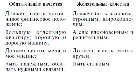 Роза Сябитова - Мужчина твоей мечты. Найти и быть с ним счастливой. Советы...