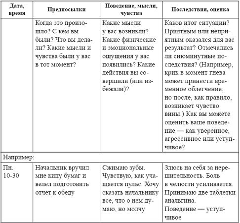 Лариса Шалагинова - Самоменеджмент. Практическое руководство