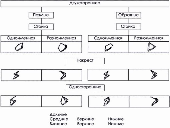 Коллектив Авторов, Юрий Шулика - Дзюдо. Базовая технико-тактическая подготовка...