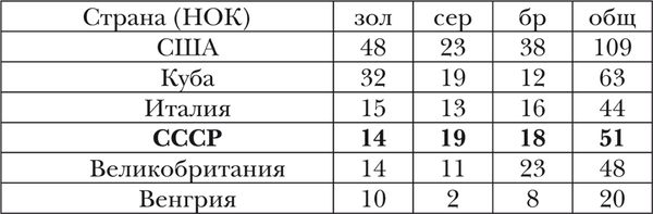 Владимир Свиньин, Елена Булгакова - Олимпийская энциклопедия. Том 4. Спортивные...