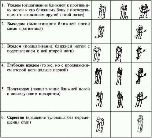 Коллектив Авторов, Юрий Шулика - Дзюдо. Базовая технико-тактическая подготовка...