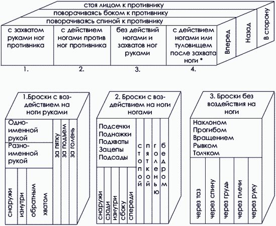 Коллектив Авторов, Юрий Шулика - Дзюдо. Базовая технико-тактическая подготовка...