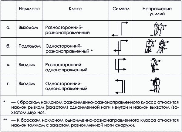 Коллектив Авторов, Юрий Шулика - Дзюдо. Базовая технико-тактическая подготовка...