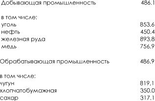 Олег Платонов - История русского народа в XX веке