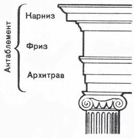 Мария Згурская, Наталья Лавриненко - Архитектурные стили