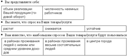 Денис Шевчук - Начни свой бизнес: самоучитель