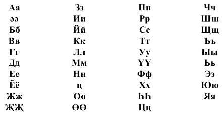 Ф. Сафиуллина - Самоучитель татарского на каждый день