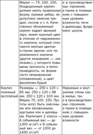 Галина Серикова - Балконы, лоджии, террасы, беседки, гаражи, навесы