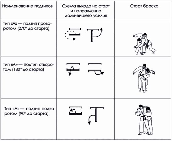 Коллектив Авторов, Юрий Шулика - Дзюдо. Базовая технико-тактическая подготовка...