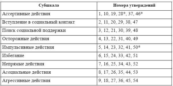 Лариса Шалагинова - Самоменеджмент. Практическое руководство