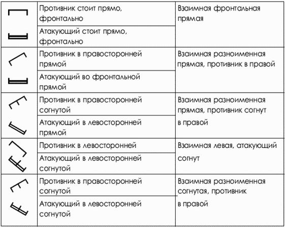 Коллектив Авторов, Юрий Шулика - Дзюдо. Базовая технико-тактическая подготовка...