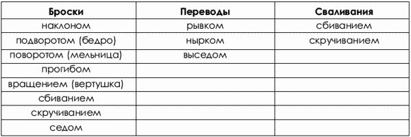 Коллектив Авторов, Юрий Шулика - Дзюдо. Базовая технико-тактическая подготовка...